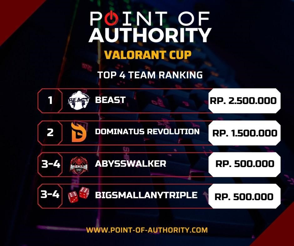 Point of Authority VALORANT CUP #1