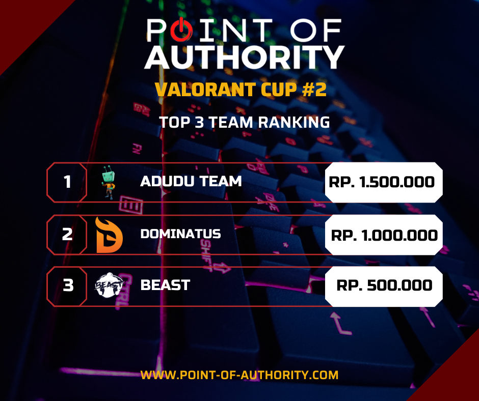 Point of Authority VALORANT CUP #2